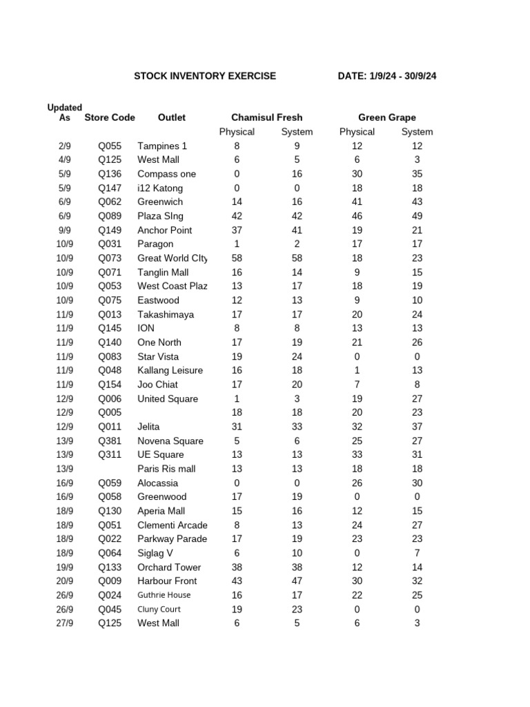 Stock Inventory Report September 2024 | PDF