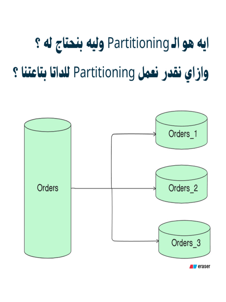Database Partitioning | PDF