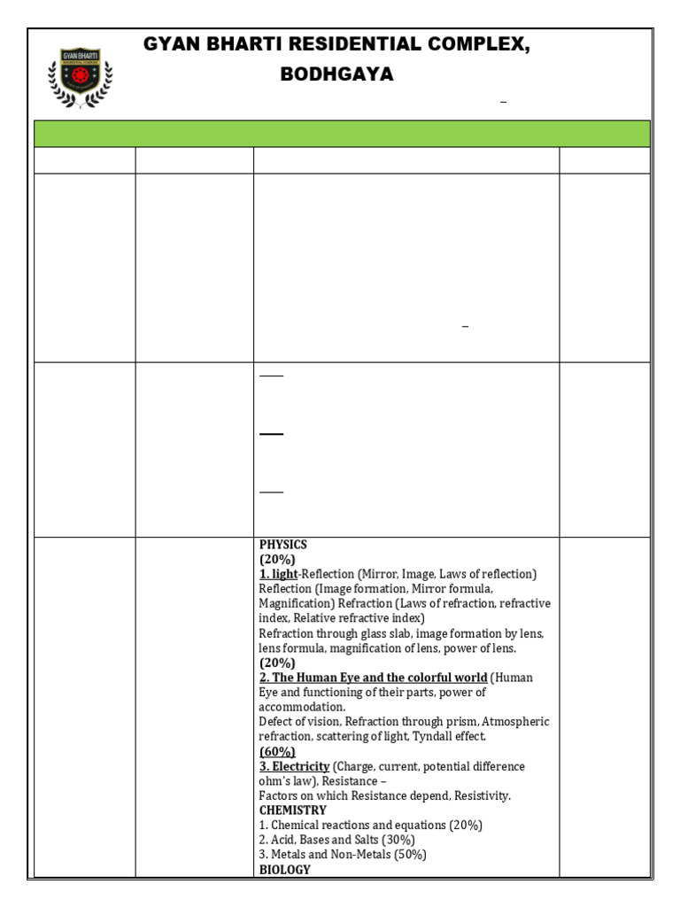 Half Yearly Exam Syllabus 2025-26 Class - X-1 | PDF | Equations ...