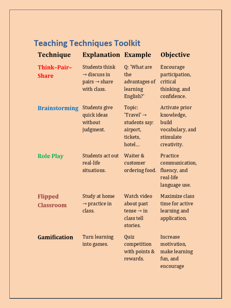 Effective Teaching Techniques Toolkit | PDF | Reading Comprehension ...