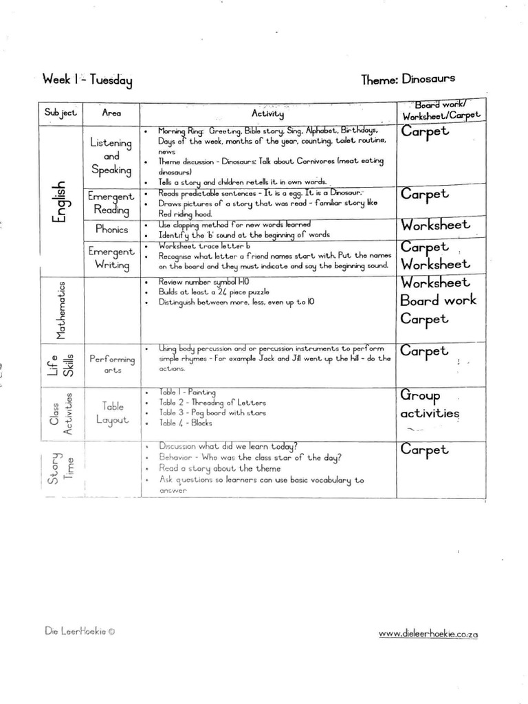 Lesson Plans Grade RR | PDF