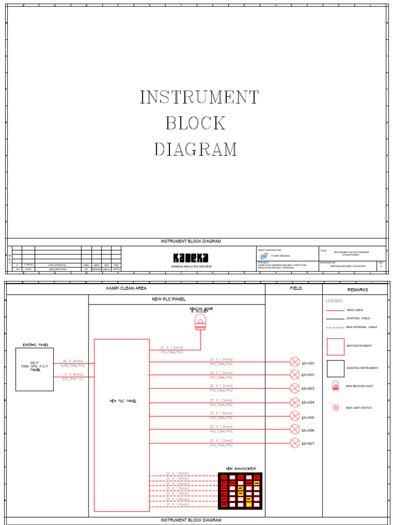 Instrument Block Diagram for Kampi Project | PDF