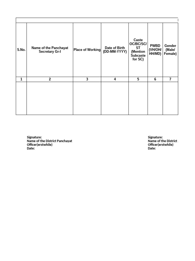 Panchayat Secretaries Seniority Lists | PDF | Hierarchy | Caste
