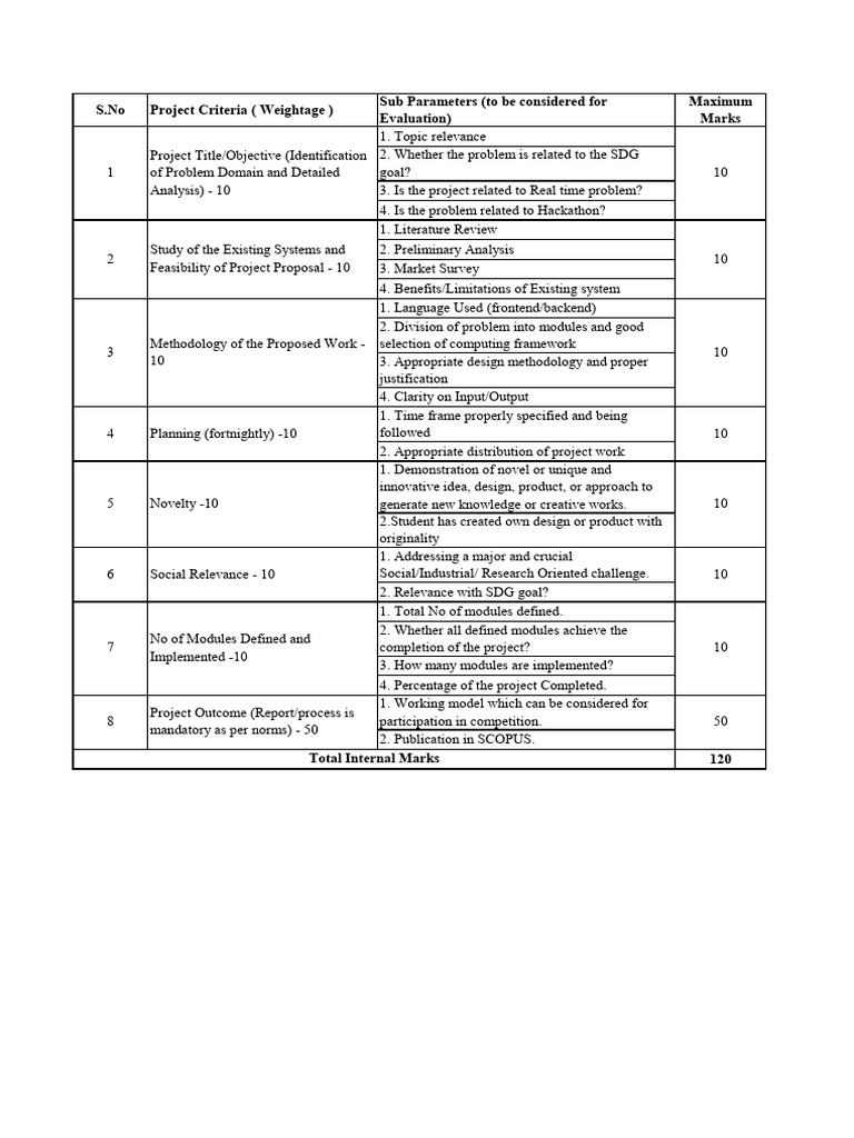 Project Evaluation Criteria for Hackathons | PDF | Evaluation | Methodology