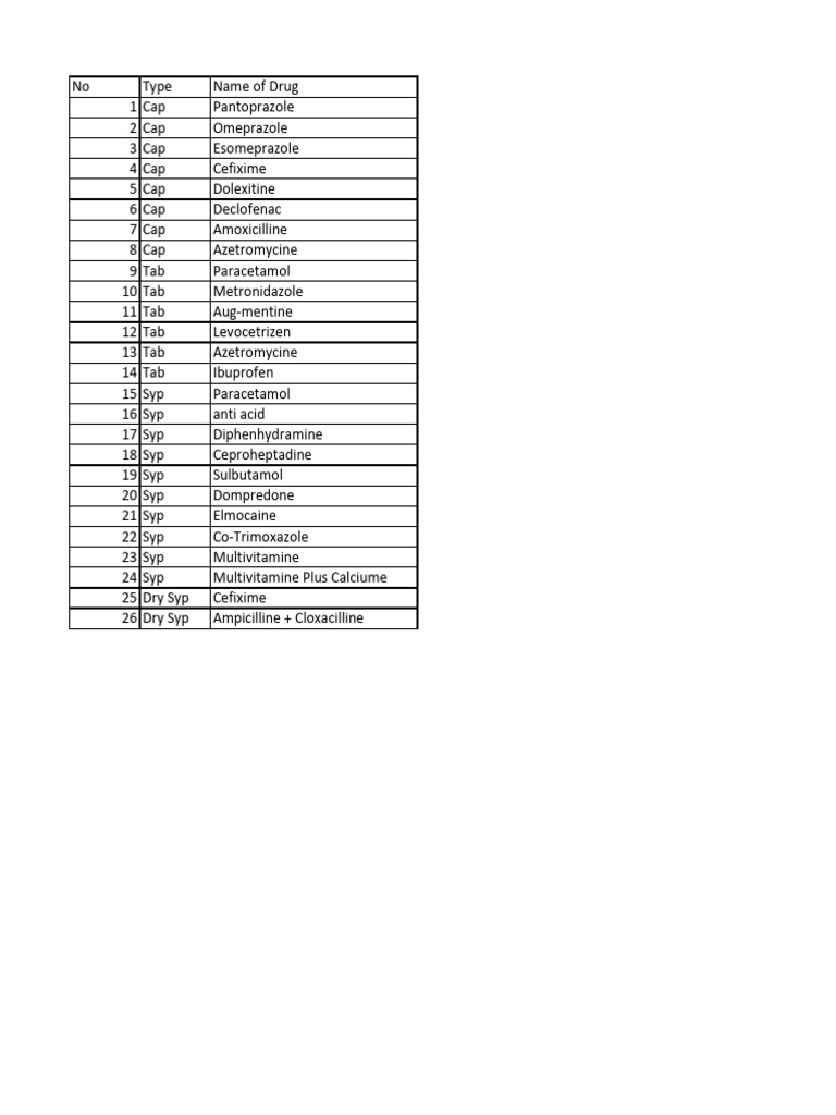 Generic Drugs and Uses List | PDF
