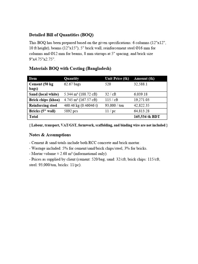 Detailed BOQ | PDF