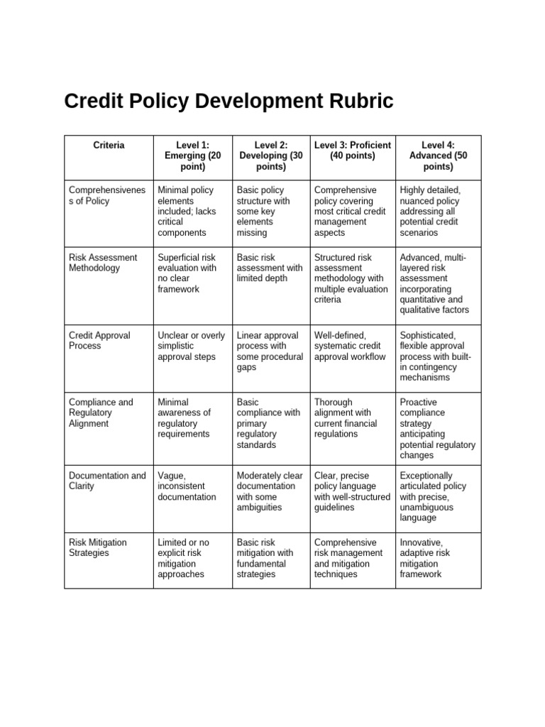 Credit Policy Development Criteria | PDF | Risk | Policy