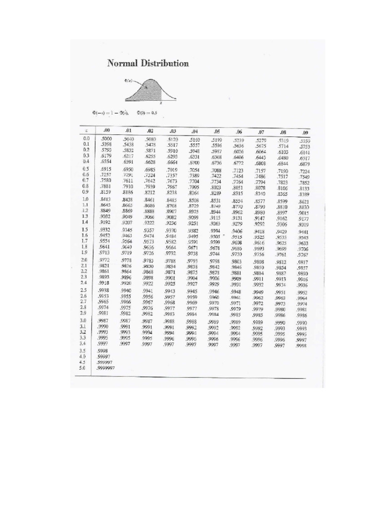 Tabel A Normal | PDF