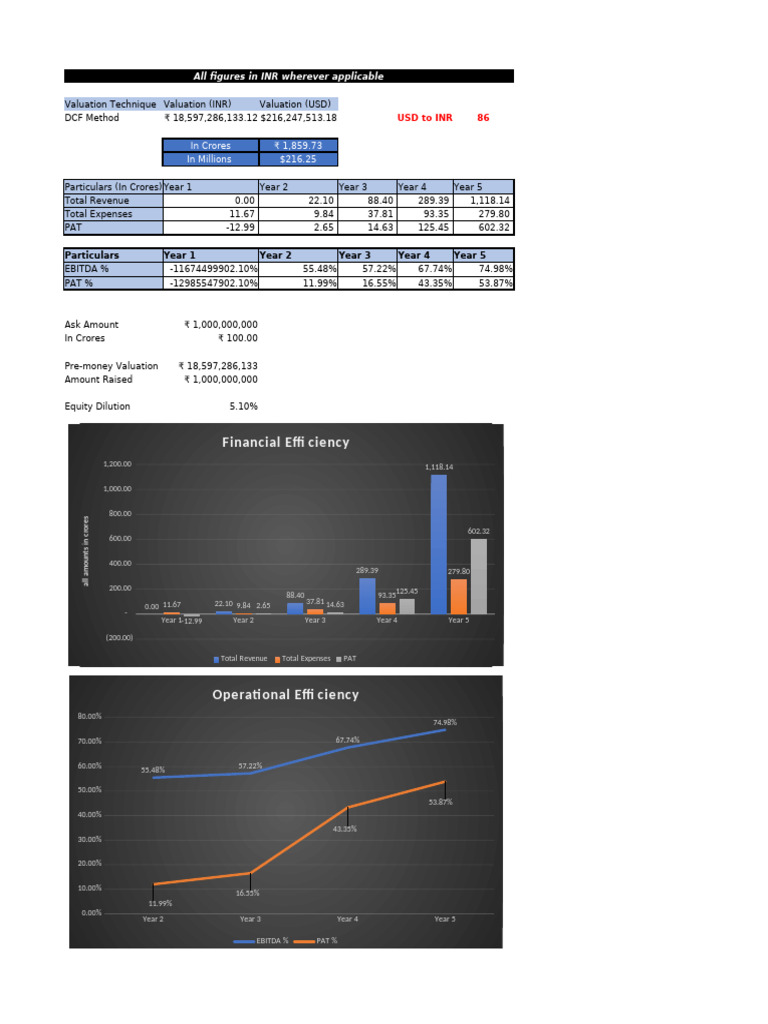 Kairosoft Projection Workings | PDF | Depreciation | Expense
