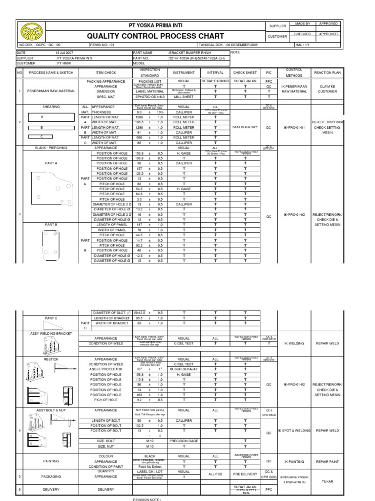 QCPC Quality Control Process Guide | PDF