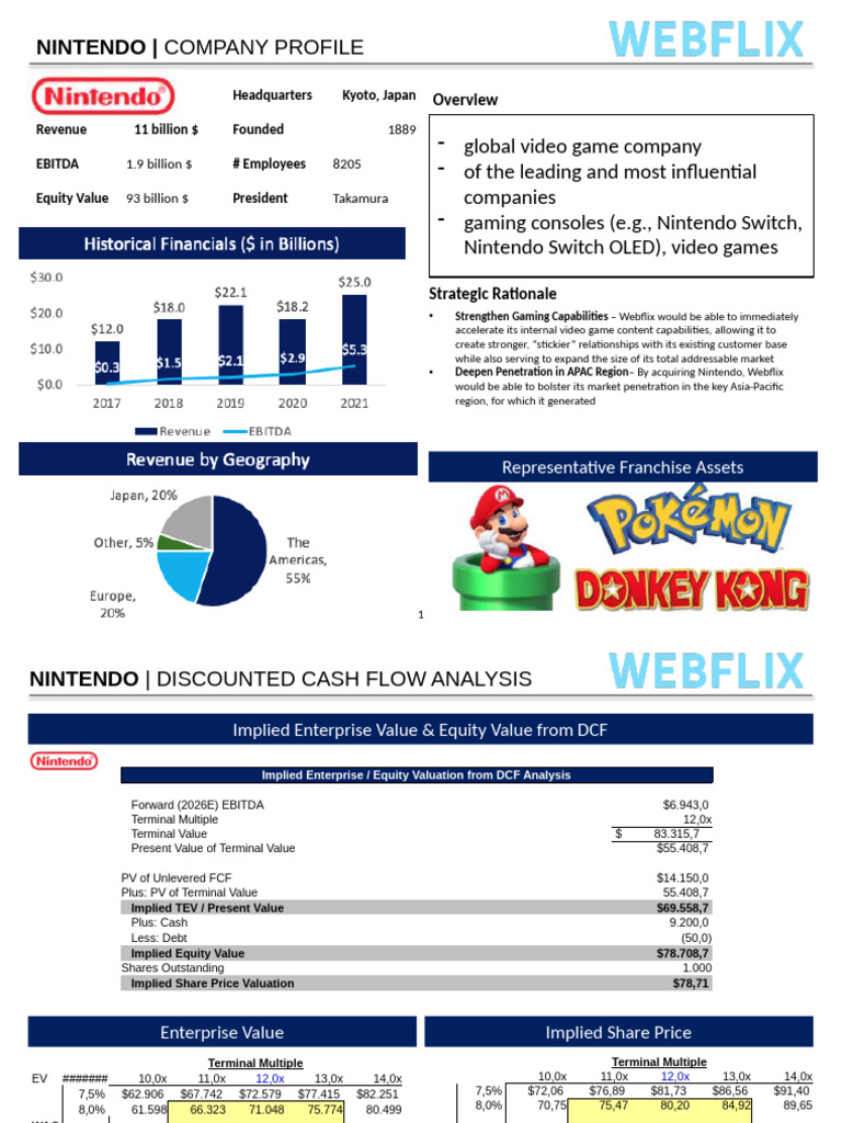 Nintendo Financial Overview & Valuation | PDF | Valuation (Finance ...