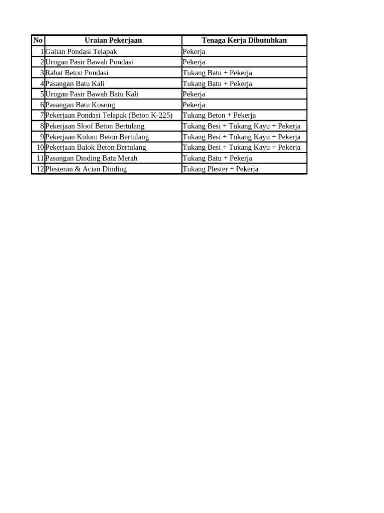 Analisis HOK Lengkap AHSP | PDF