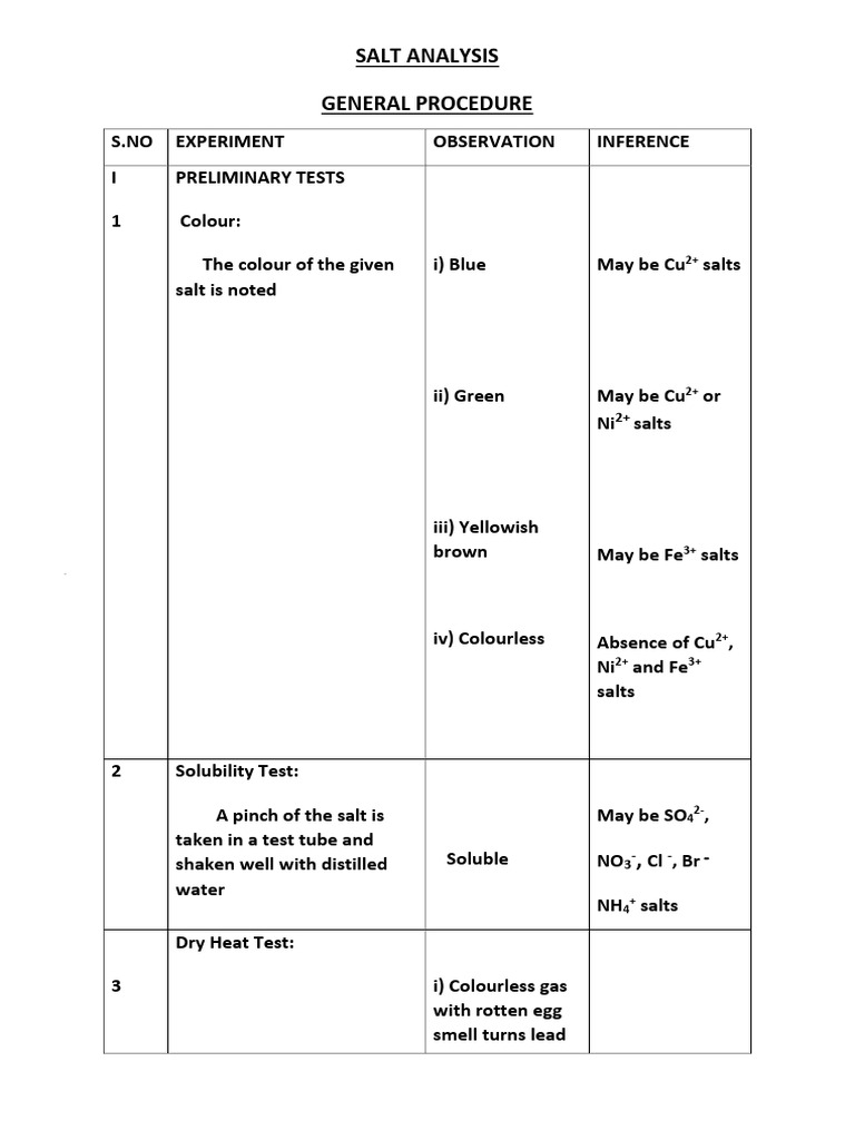 Comprehensive Salt Analysis Procedure | PDF | Ammonium | Precipitation ...