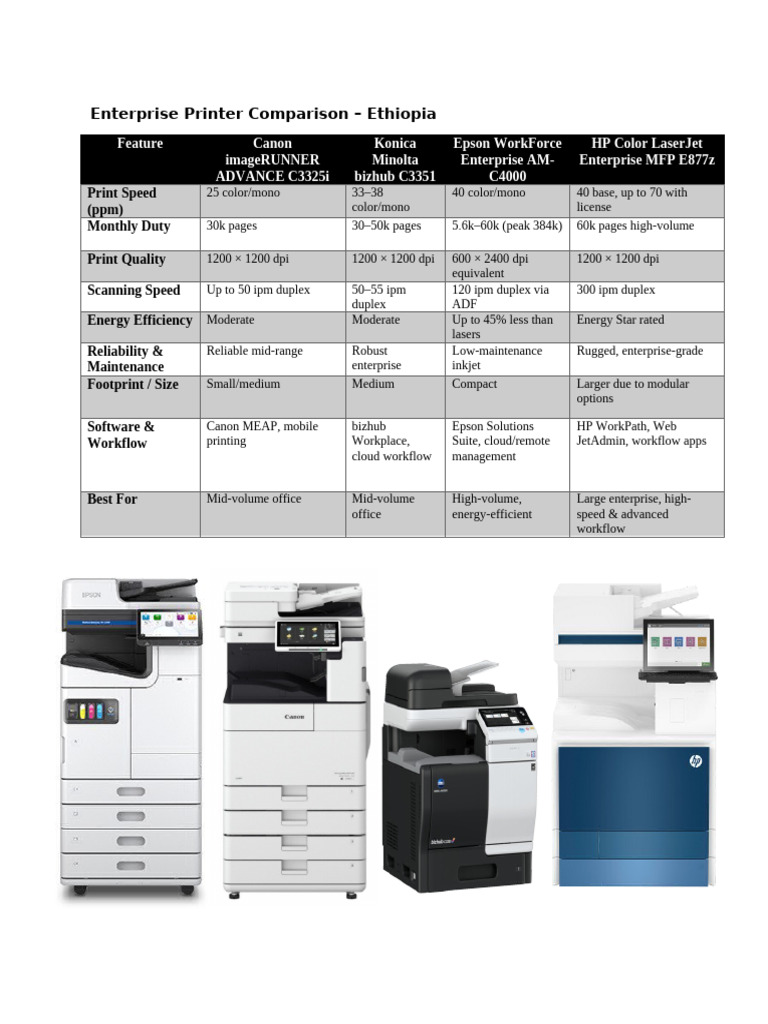 Enterprise Printer Comparison | PDF | Printer (Computing) | Office ...