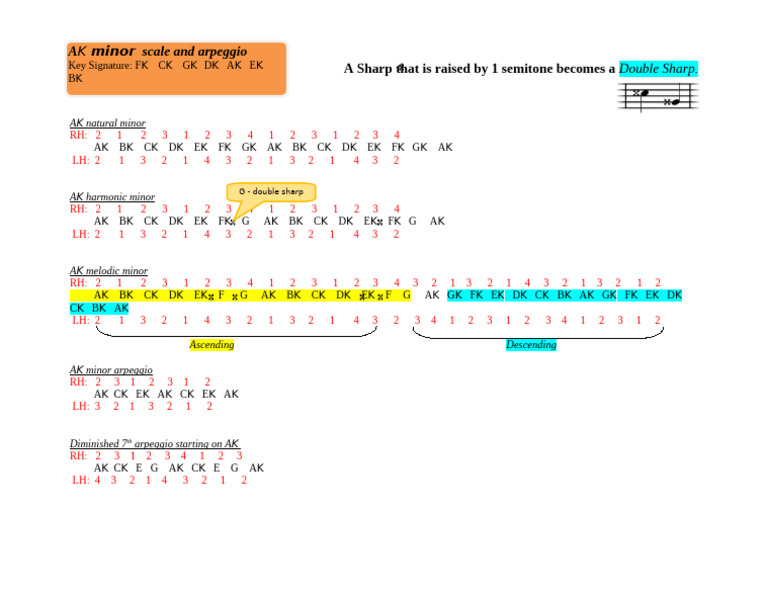 A Sharp Minor Scale and Arpeggio | PDF