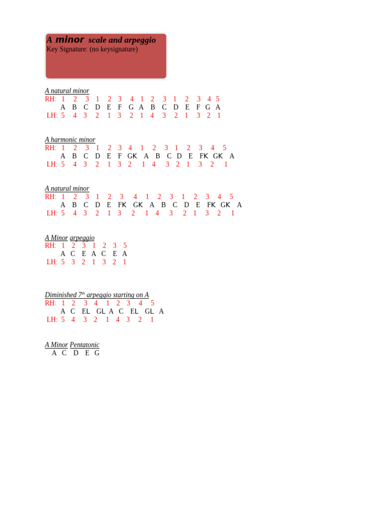 A Minor Scale and Arpeggio Guide | PDF