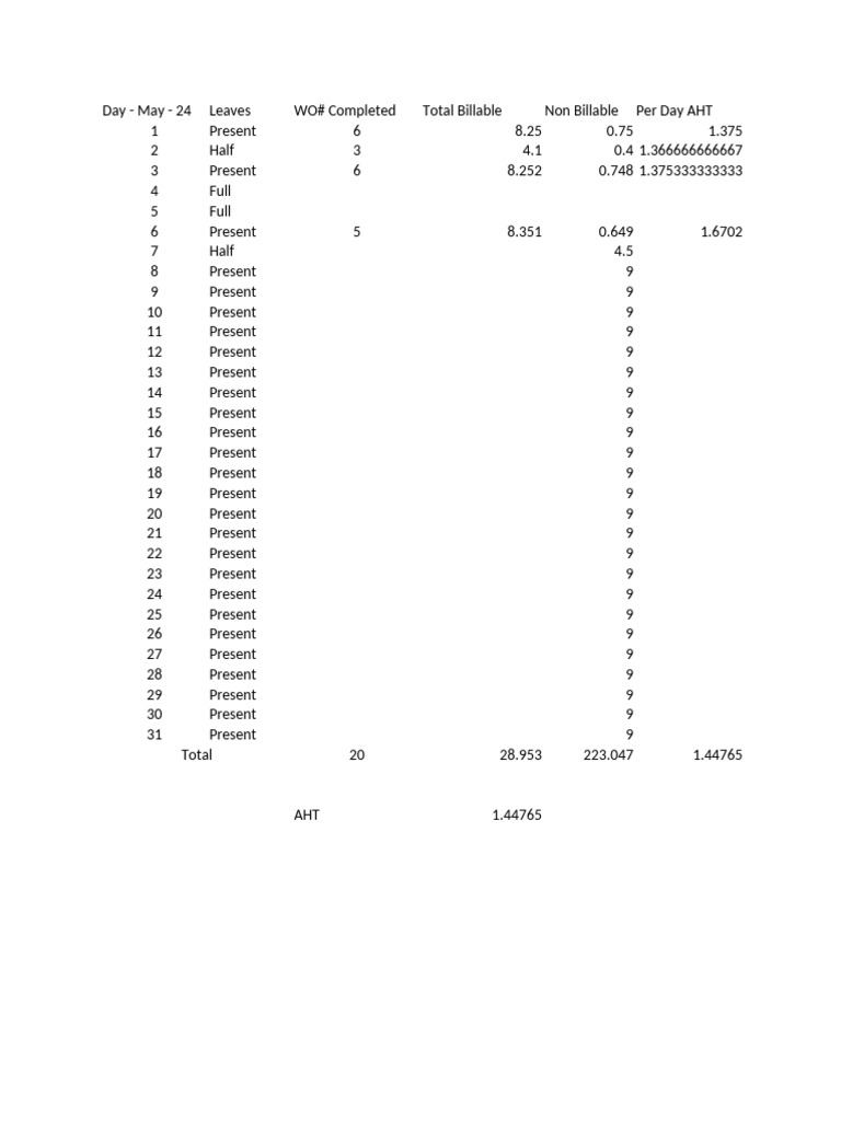 May 24 Attendance and AHT Report | PDF