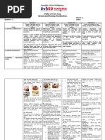 Bakery Operations Curriculum Overview | PDF | Cakes | Breads