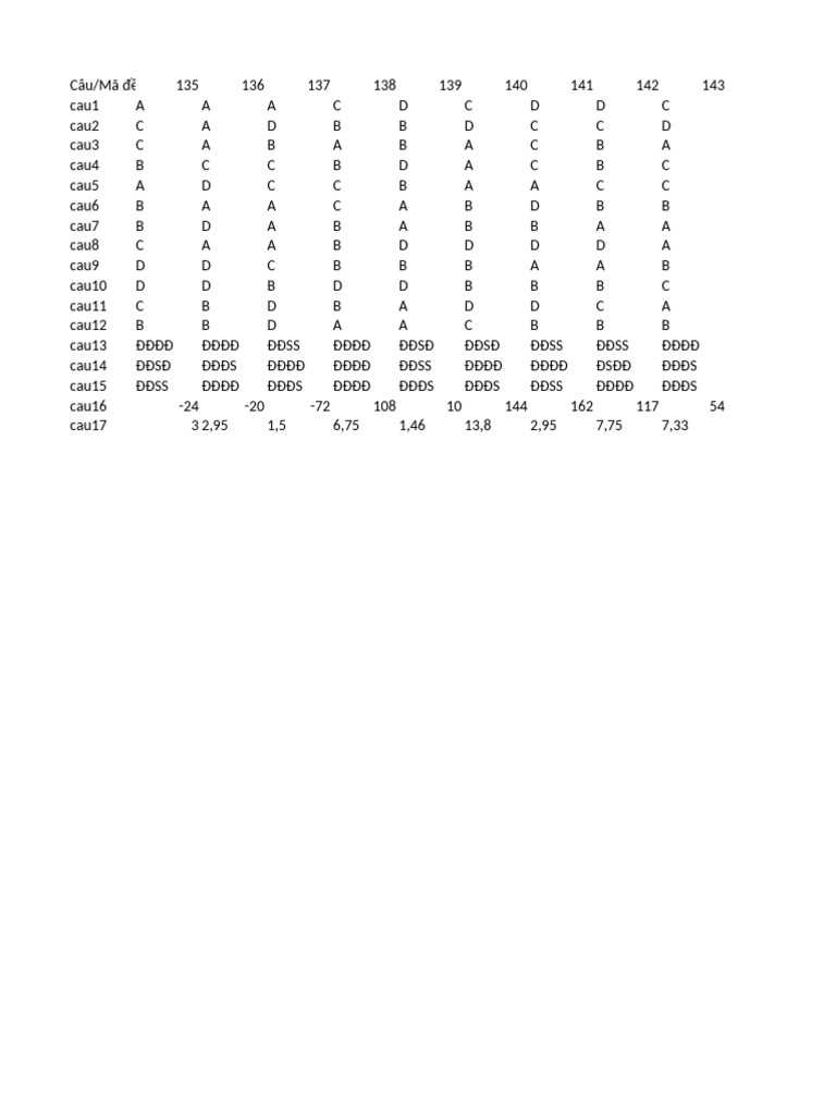 DAPAN TN Cuoi HK1 Toan 10 | PDF