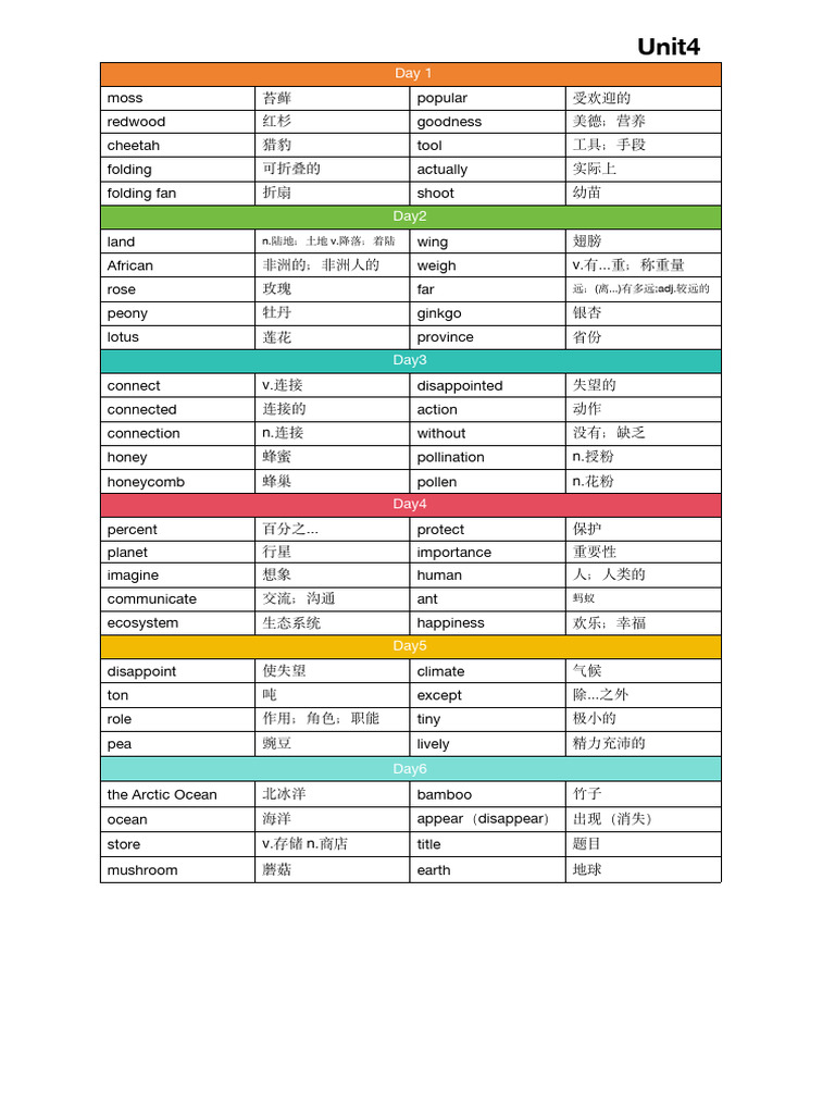Unit 4 | PDF