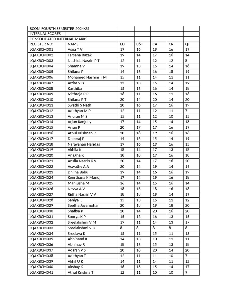 Bcom Fourth Semester 2024-25 Consolidated Final | PDF