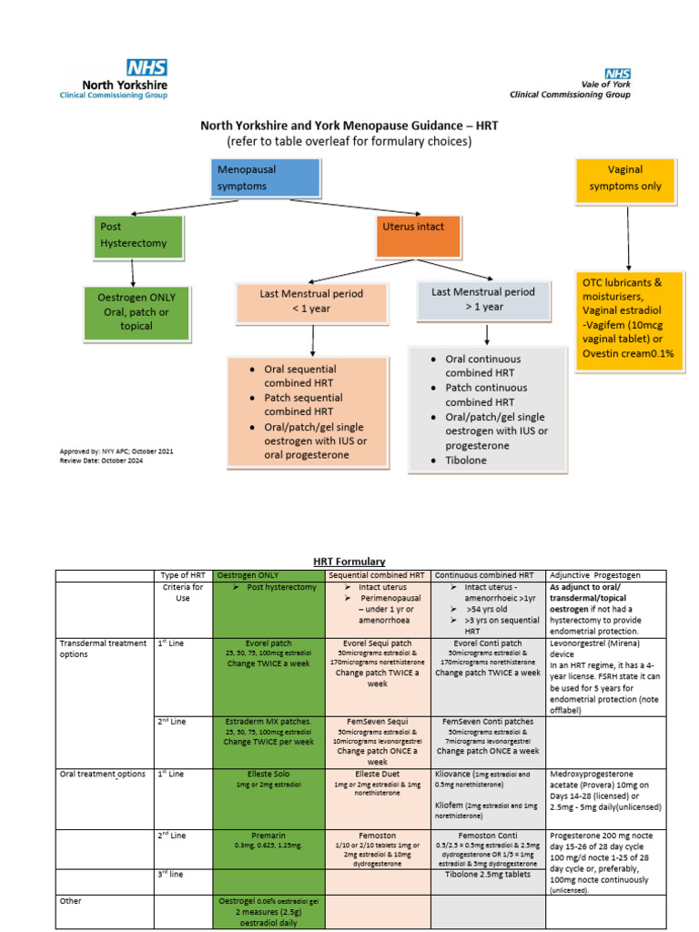 North Yorkshire Menopause HRT Guidance | PDF | Hormone Replacement ...