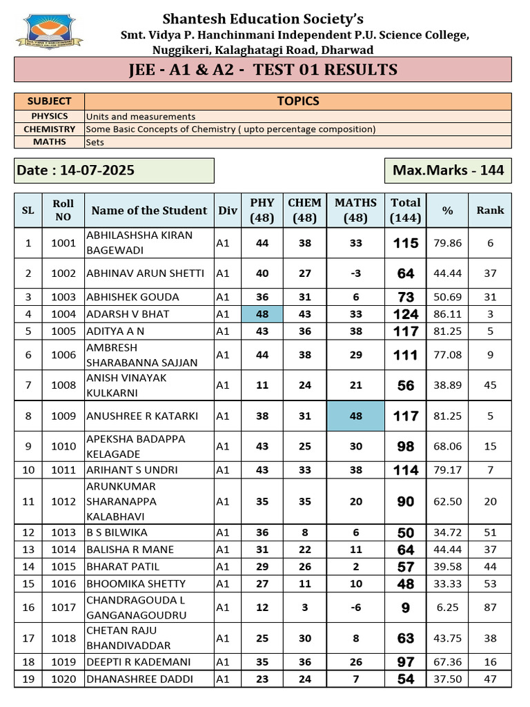 JEE Test 01 Results for Neha Gunadal | PDF