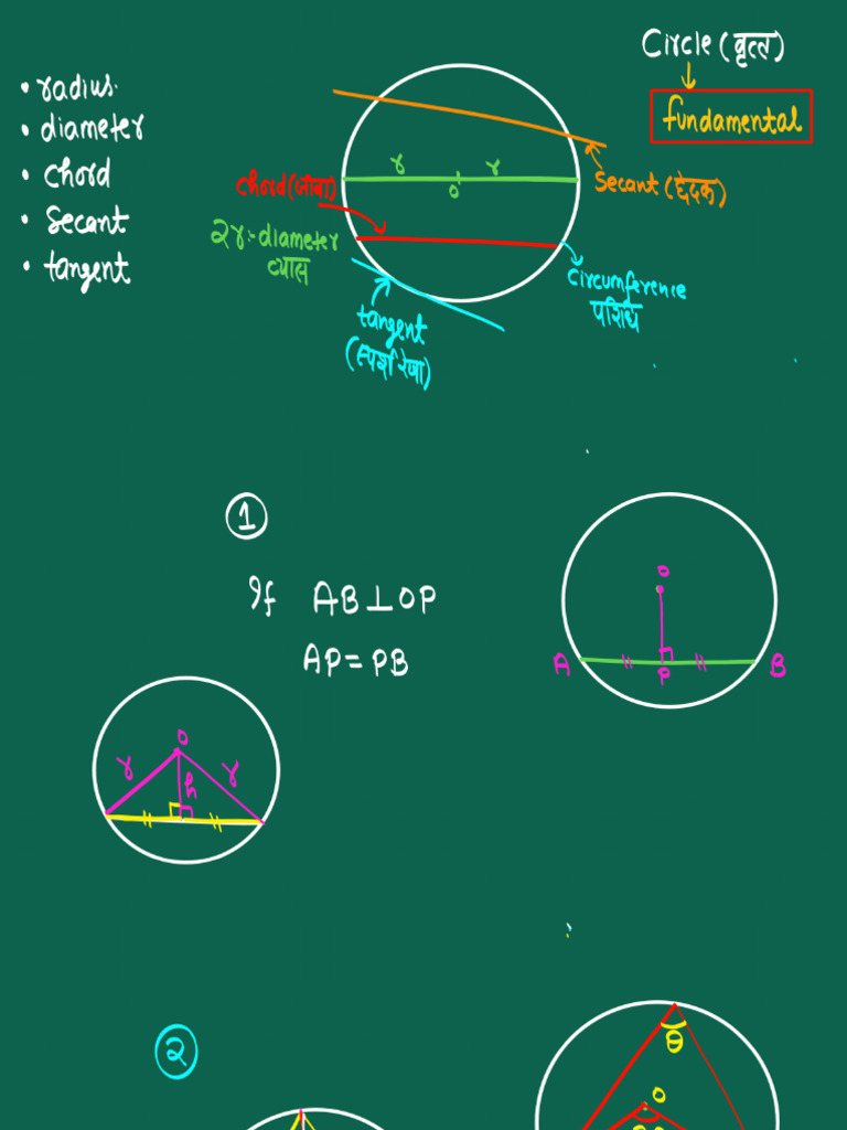 Circle Fundamental Class 1 | PDF