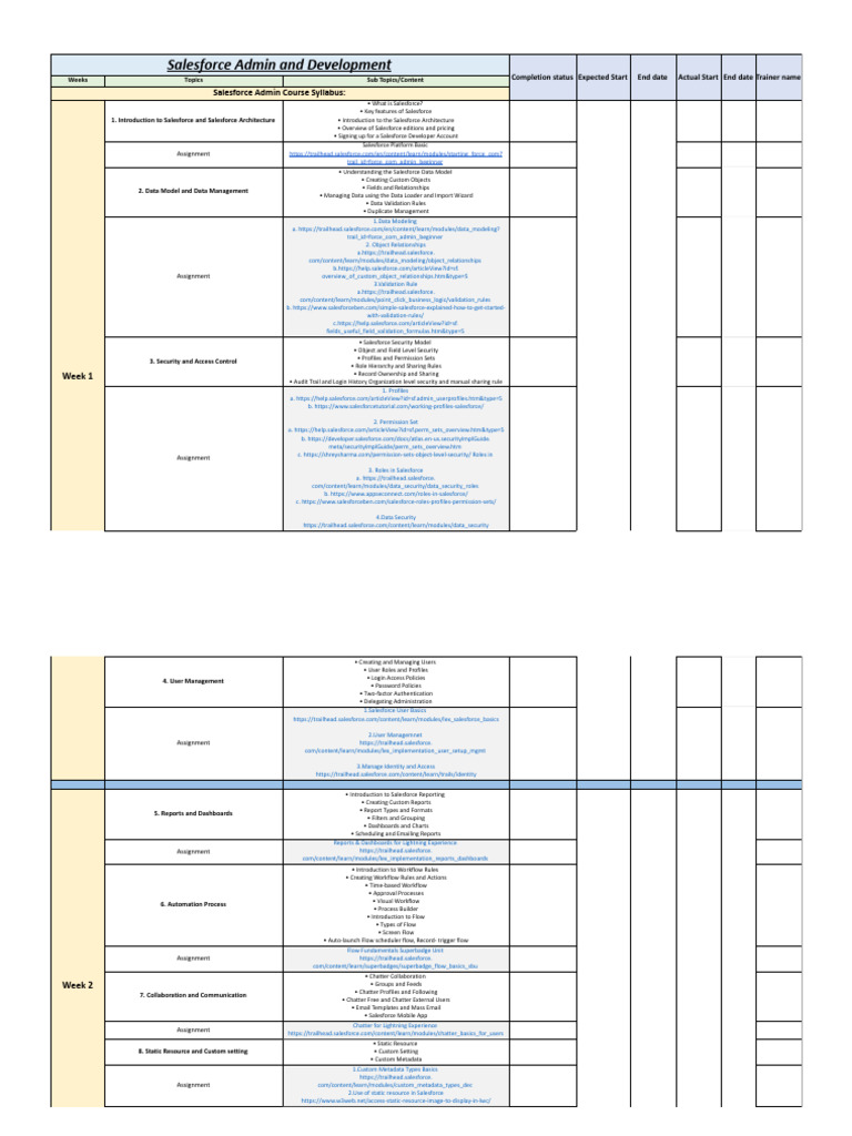 Visualforce Basics for Salesforce Admins | PDF | Debugging | Software