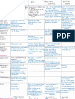 Chart On Neurologic Disorders