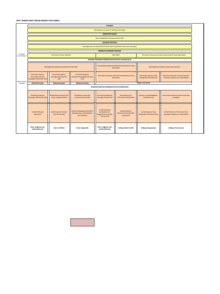 Logical Frame 2021 | PDF