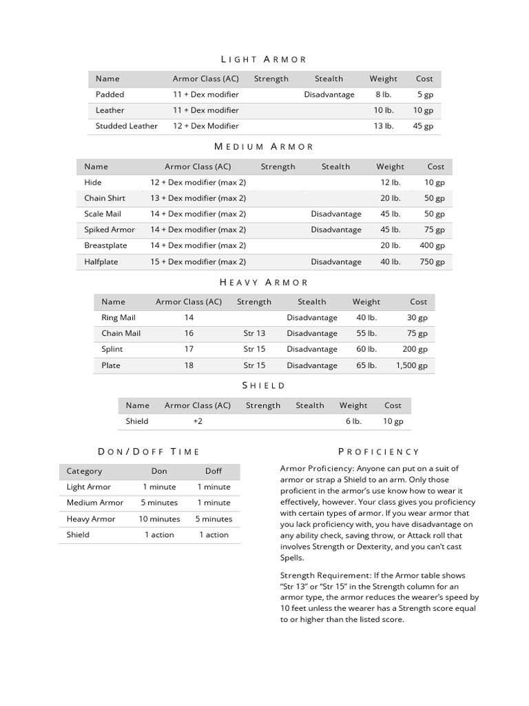 D&D Armor Class and Proficiency Guide | PDF | Armour | Human Body