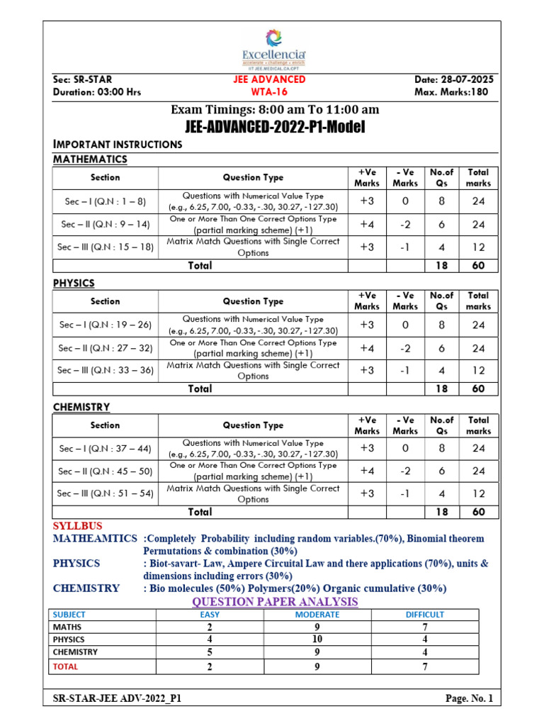 JEE Advanced 2022 Mathematics Paper Analysis | PDF | Magnetic Field