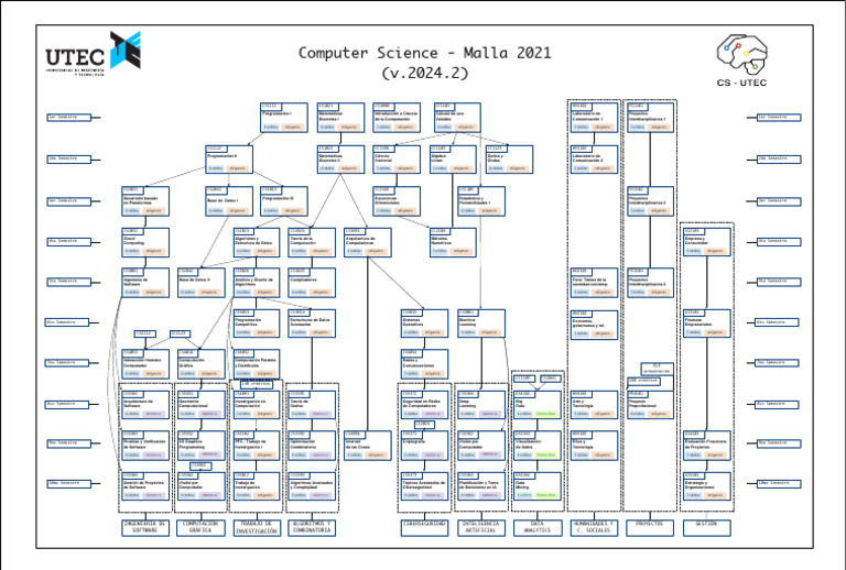 Utec CS2021 - 2024.2 | PDF | Informática | Inteligencia artificial