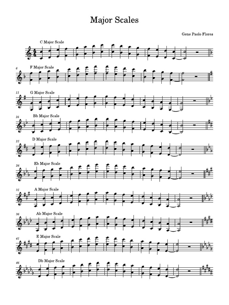 Static Musescore Scoredata G 2b8a55b9 Score 0.Svg No-Cache 1715707058 | PDF