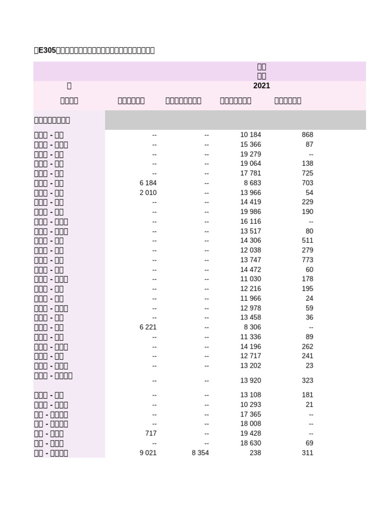 Table E305 | PDF