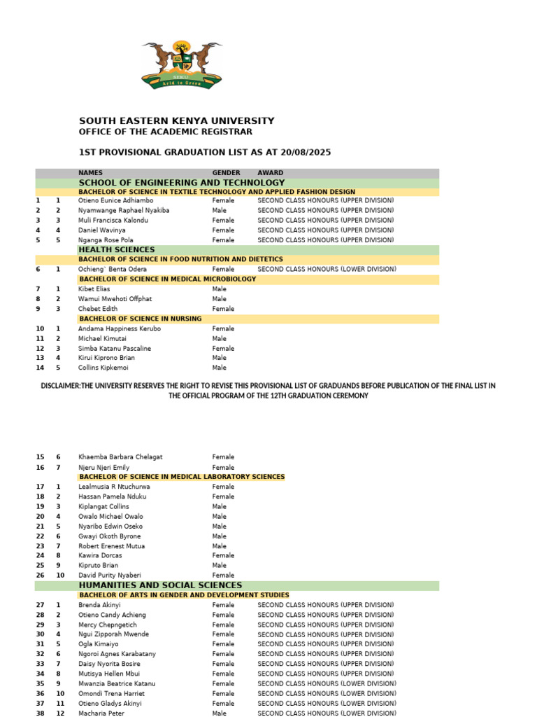 SEKU 2025 Provisional Graduation List | PDF | Higher Education ...