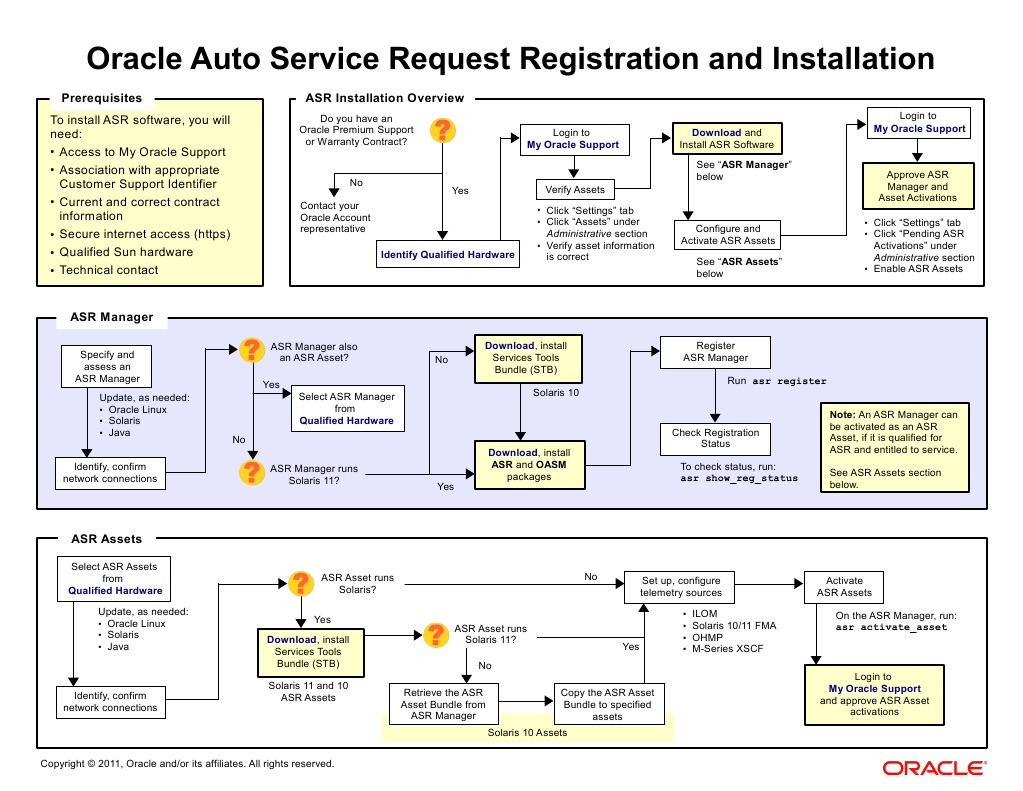 Oracle Automobile France , Autonomous Database – DOEURY
