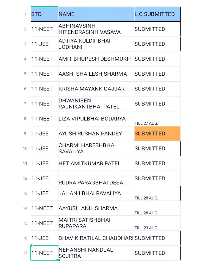 Pending Form List | PDF