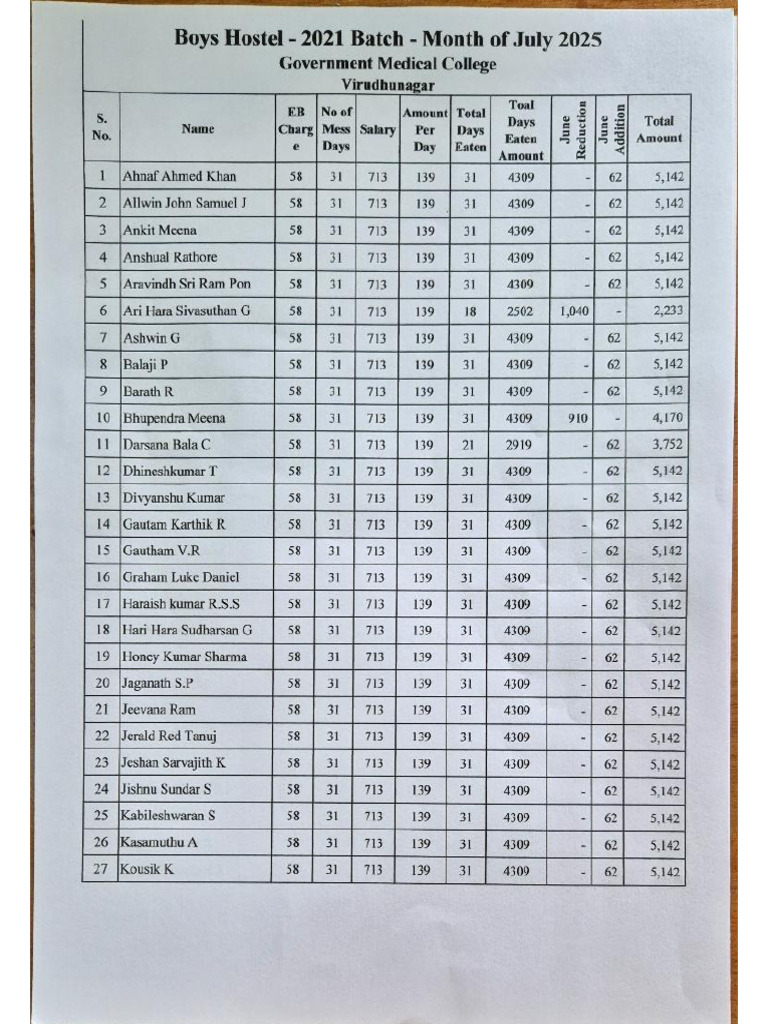 2021 Batch July Mess Fee | PDF