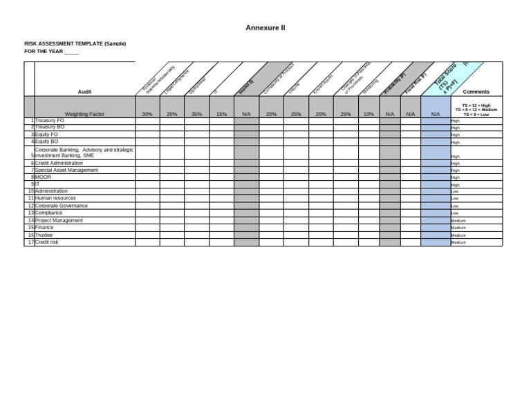 Audit Risk Assessment Template | PDF