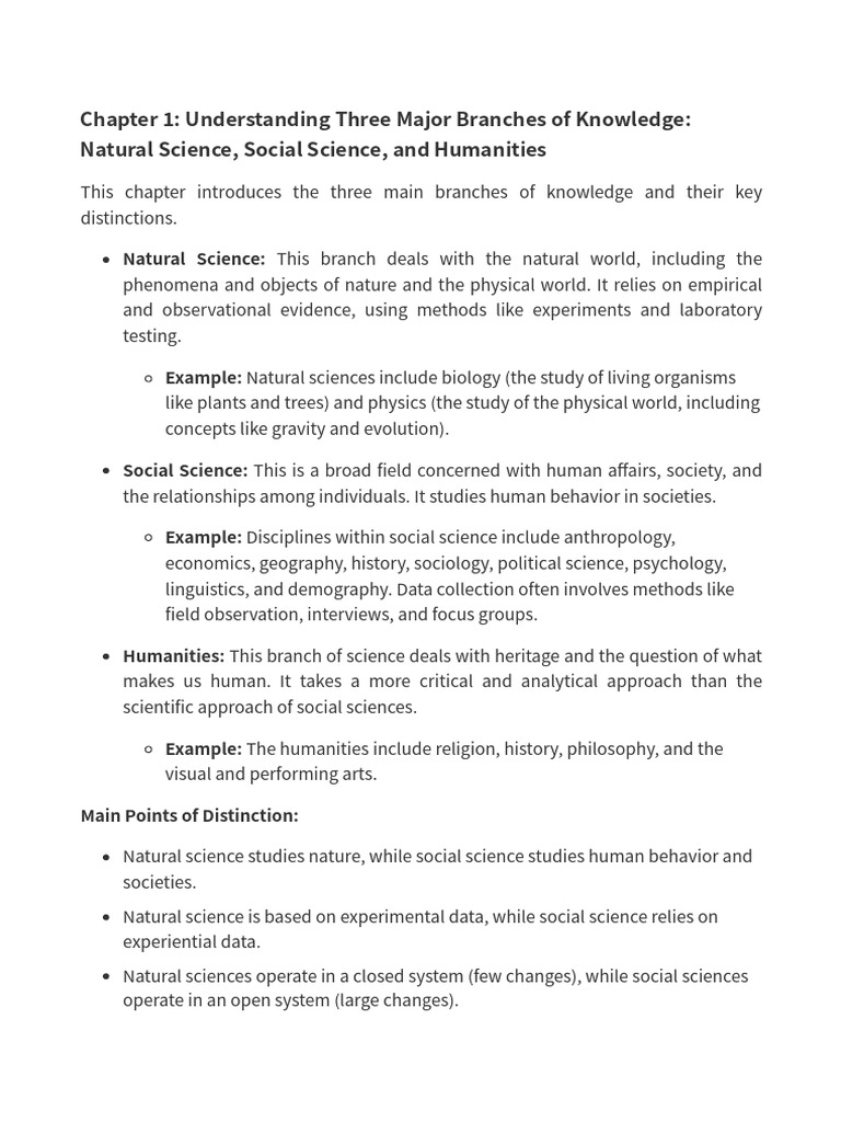 Chapter: Understanding Three Major Branches of Knowledge: Natural ...