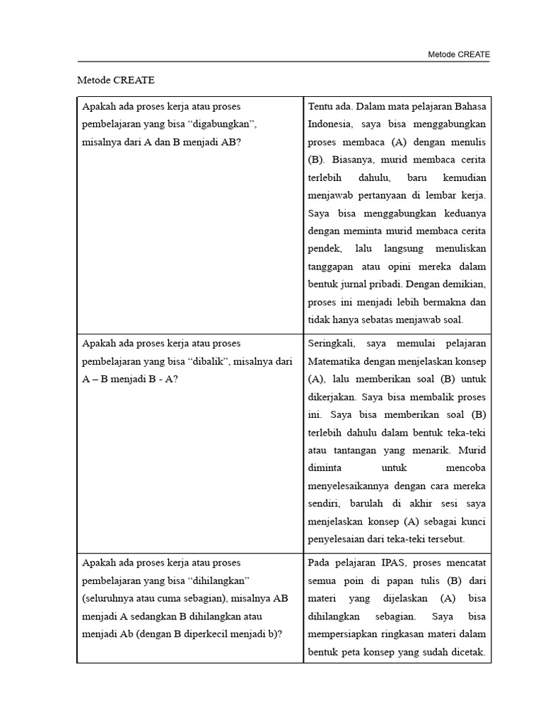 Metode CREATE dalam Pembelajaran Efektif | PDF