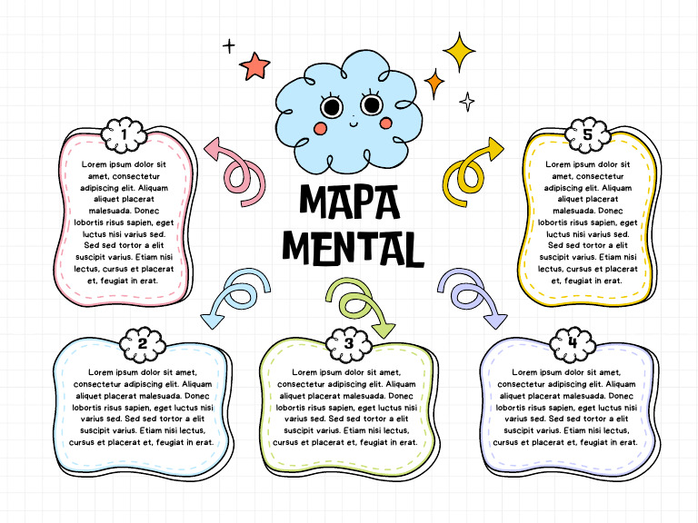 Gráfico Mapa Mental de Cinco Ideas Doodle Infantil Multicolor | PDF