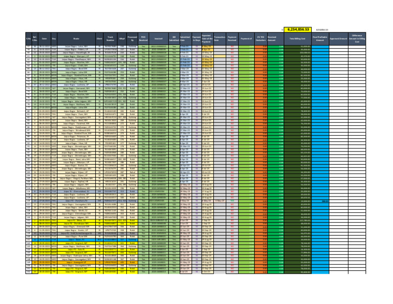 Truck Payment Processing Report | PDF | Accounting