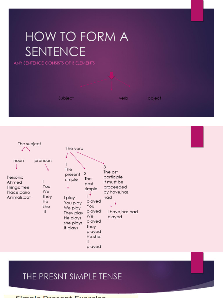 Sentence Structure Basics Explained | PDF