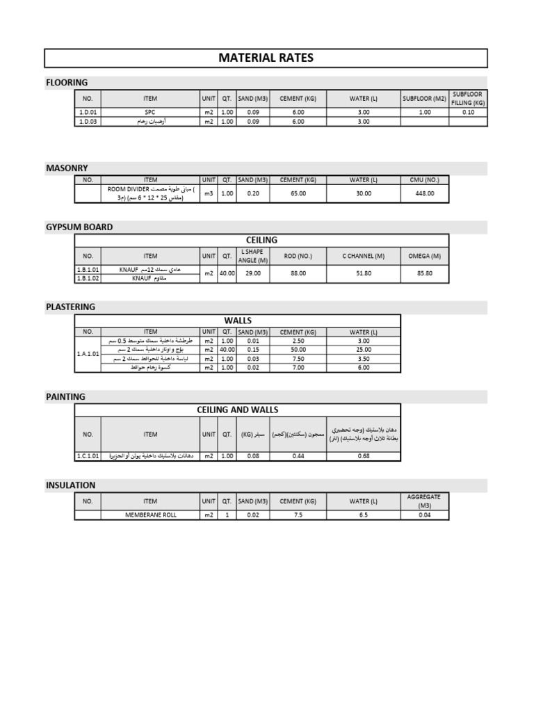 Material Rates | PDF