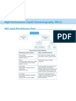 High Performance Liquid Chromatography (HPLC) : HPLC Quick Pick Reference Chart