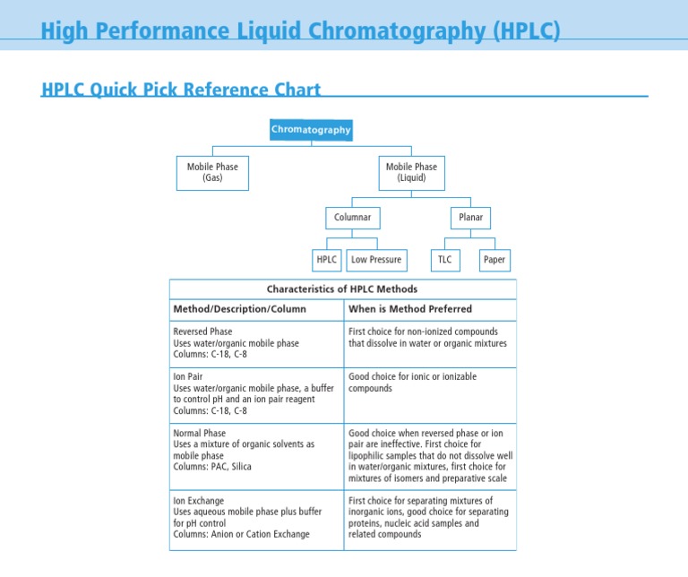 HPLC Quick Reference Guide | PDF