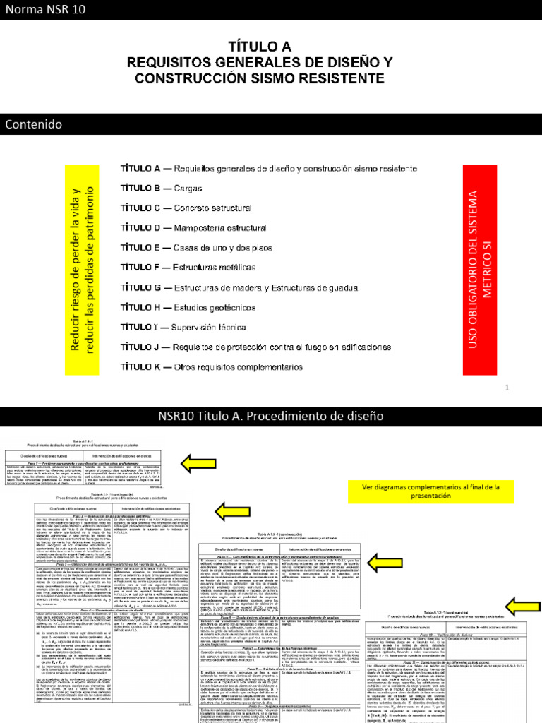 Diseño de Edificaciones según NSR 10 | PDF